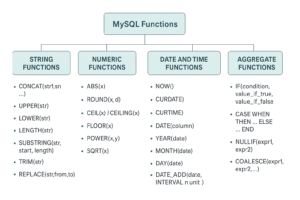MySQL Functions