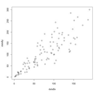 R Scatter Plot