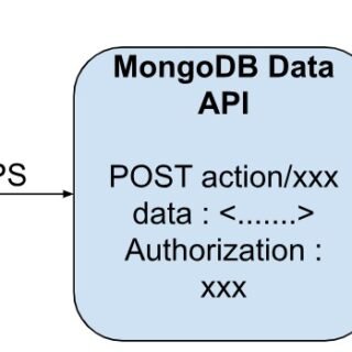 MongoDB Data API