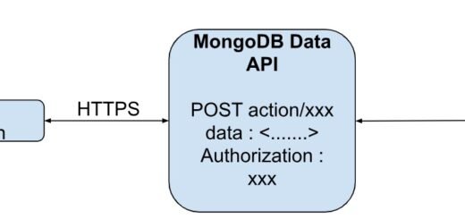 MongoDB Data API