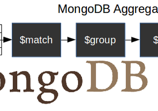 MongoDB Tutorial
