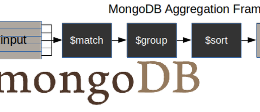 MongoDB Tutorial