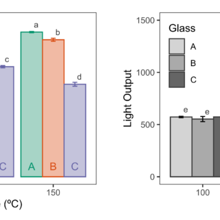 R Bar Charts