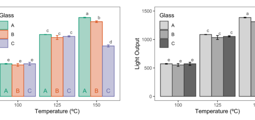R Bar Charts